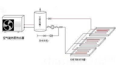 宿舍太陽能熱水系統(tǒng)廣州花都